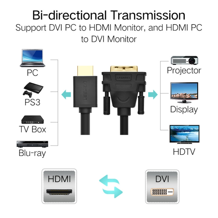 UGREEN DVI D(24+1) Male to HDMI Male HD 2K Two-way Interchanging Line,Length: 1.5m, Length: 1.5m