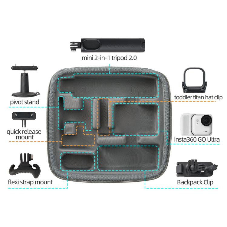For Insta360 GO Ultra Sunnylife Full Kit Portable Protective Box Storage Bag, For Insta360 GO Ultra