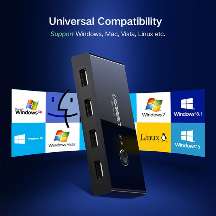 Ugreen USB Switch Selector 2 USB Ports Sharing 4 USB Ports Switcher Adapter for Mouse, Keyboard, Printer, US216