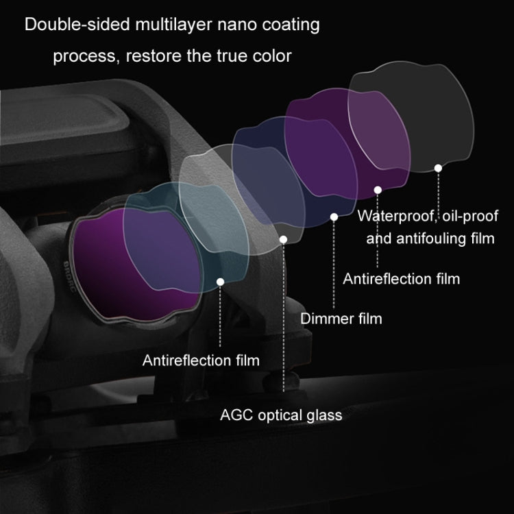 For DJI Avata BRDRC Filter O3 Image Transmission Lens Accessories, UV Lens, CPL Lens, ND8 Lens, ND16 Lens, ND32 Lens, ND64 Lens, 4pcs/set ND8+ND16+ND32+ND64, 6 pcs/set UV+CPL+ND8+ND16+ND32+ND64)