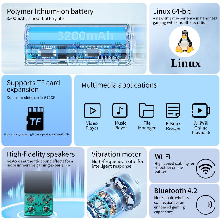 ANBERNIC RG 35XXPro Retro Handheld Console 3.5-Inch Screen Linux 64-Bit Pocket Gaming Device, 64G+128G, 64G+256G