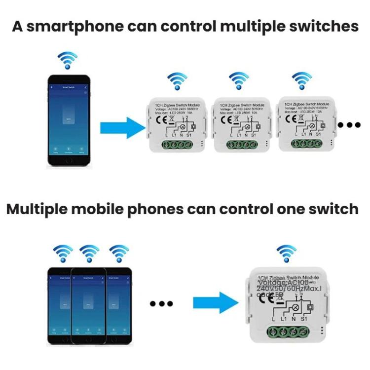 Smart On/Off Switch Voice Remote Control Remodeling Smart Switch Module, ZigBee3.0 Neutral Live Wire 1CH, ZigBee3.0 Neutral Live Wire 2CH, ZigBee3.0 Neutral Live Wire 3CH, ZigBee3.0 Neutral Live Wire 4CH, ZigBee3.0 Single Live Wire 1CH                 ...