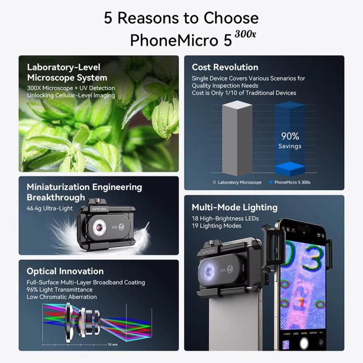 APEXEL PhoneMicro 5 Smartphone Microscope 300X Dual-Light Microscopic + UV, Multi-Mode Lighting, APL-MS300