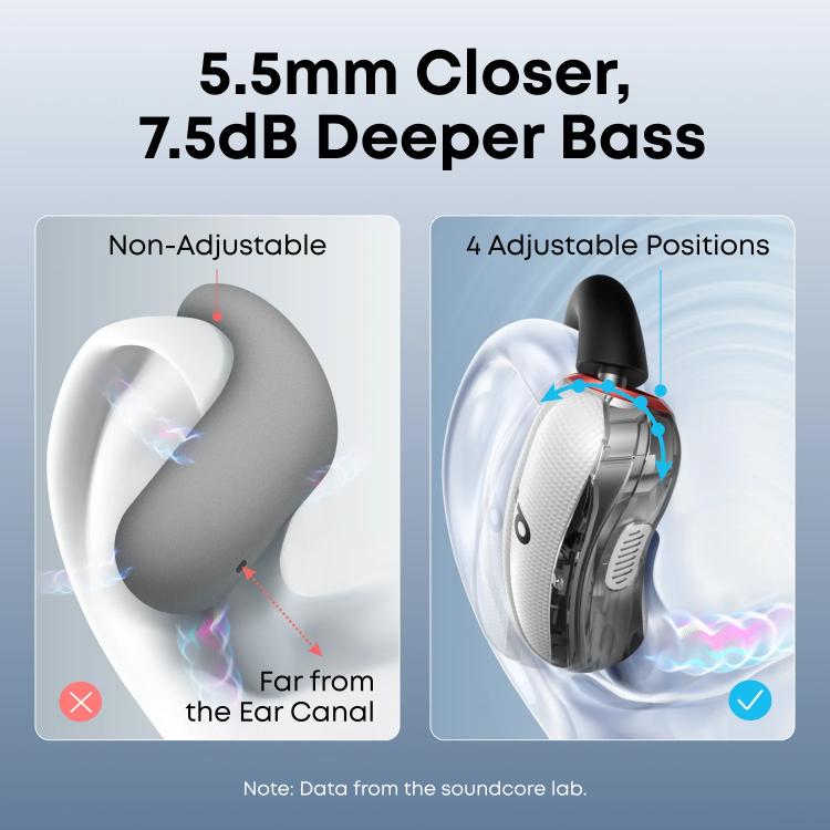 ANKER Soundcore V40i Hook-style Wide-Open Wireless Bluetooth Earphones